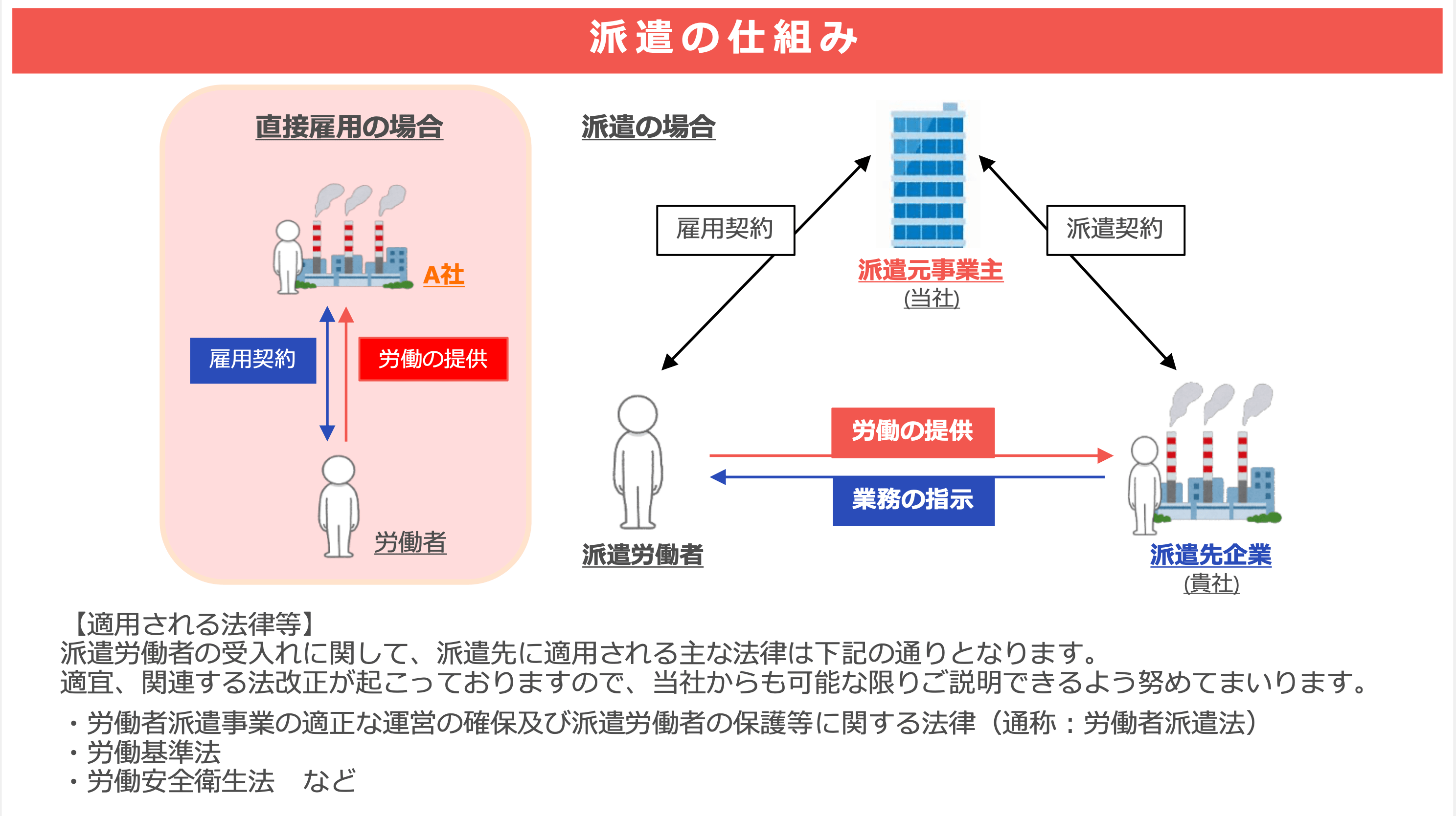 お役立ち情報：エンジニア派遣の基礎知識