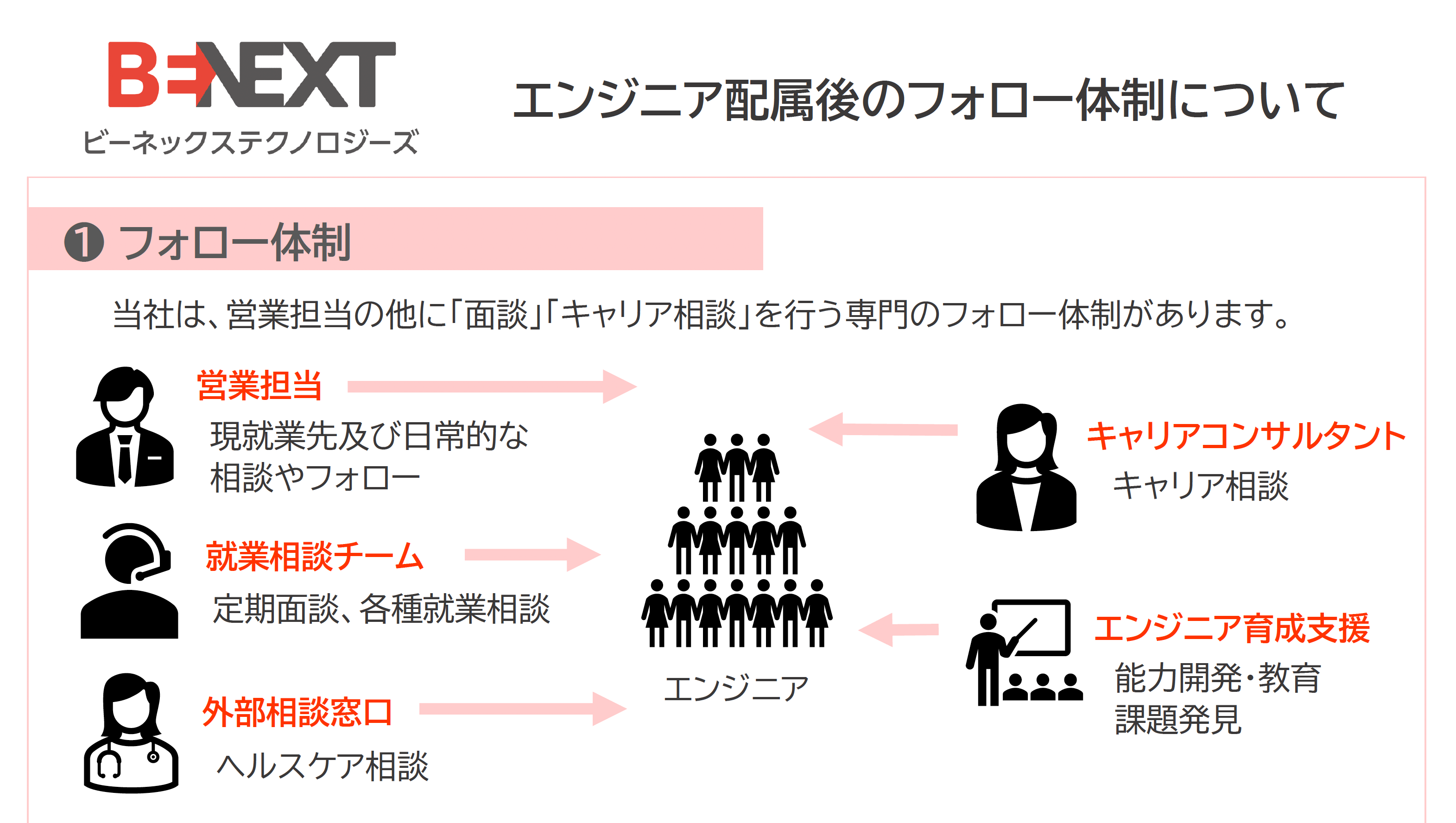 当社のエンジニア支援体制