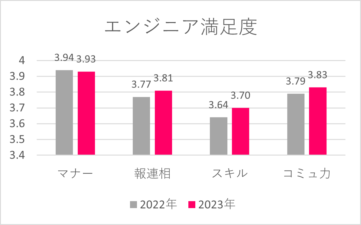 顧客アンケート_エンジニア_2023＋.png